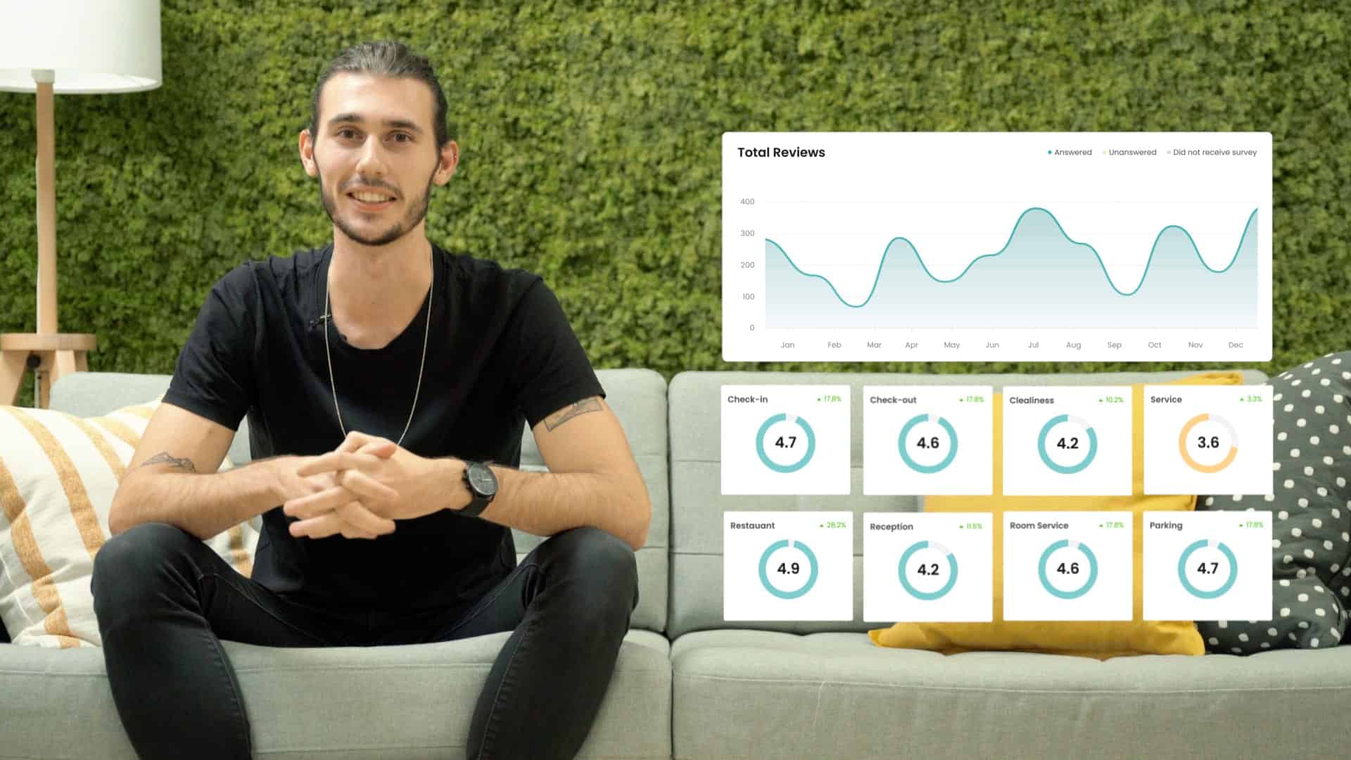 Guest Feedback | Gain valuable insights with DigitalGuest